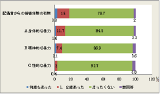 男性のDV被害体験.png